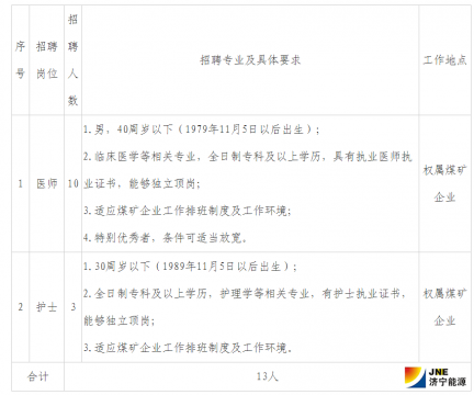 九游官方网站 2019年医、护专业人员招聘简章