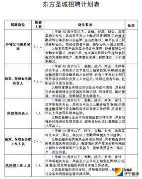 九游官方网站  东方圣城租赁有限公司招聘简章