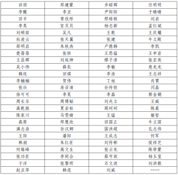 九游官方网站2021年度劳动用工公开招聘及金融工作人员招聘录用人员公示