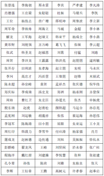 九游官方网站2021年度公开招聘拟录用第一批采掘工公示