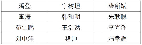 九游官方网站2021年度公开招聘拟录用工程技术人员公示