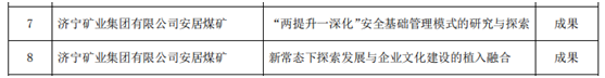 1642833799464233.png 安居煤矿:安居煤矿七项目入选山东省企业创新成果项目库(刘浩)2.png