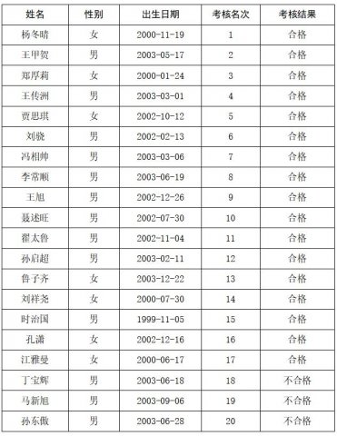九游官方网站 2023年度数控车床工（冠名班）招聘 培训考核合格人员公示